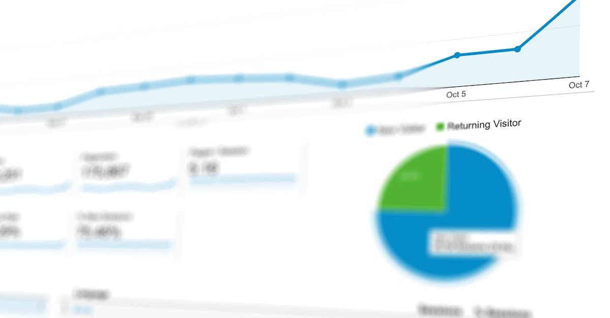 Cum reduci costul per lead cu 50% în Google Ads cu AI